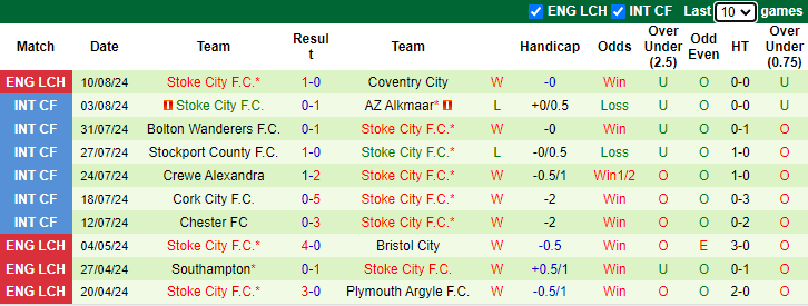 Nhận định, soi kèo Carlisle vs Stoke City, 1h30 ngày 14/8: Thợ gốm dạo chơi - Ảnh 2