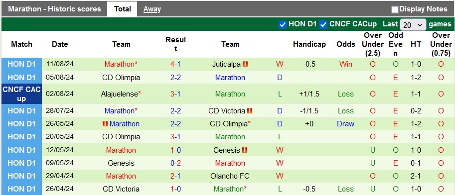 Nhận định, soi kèo CSD Comunicaciones vs Marathon, 9h00 ngày 15/8: 3 điểm ở lại - Ảnh 2