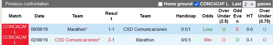 Nhận định, soi kèo CSD Comunicaciones vs Marathon, 9h00 ngày 15/8: 3 điểm ở lại - Ảnh 3