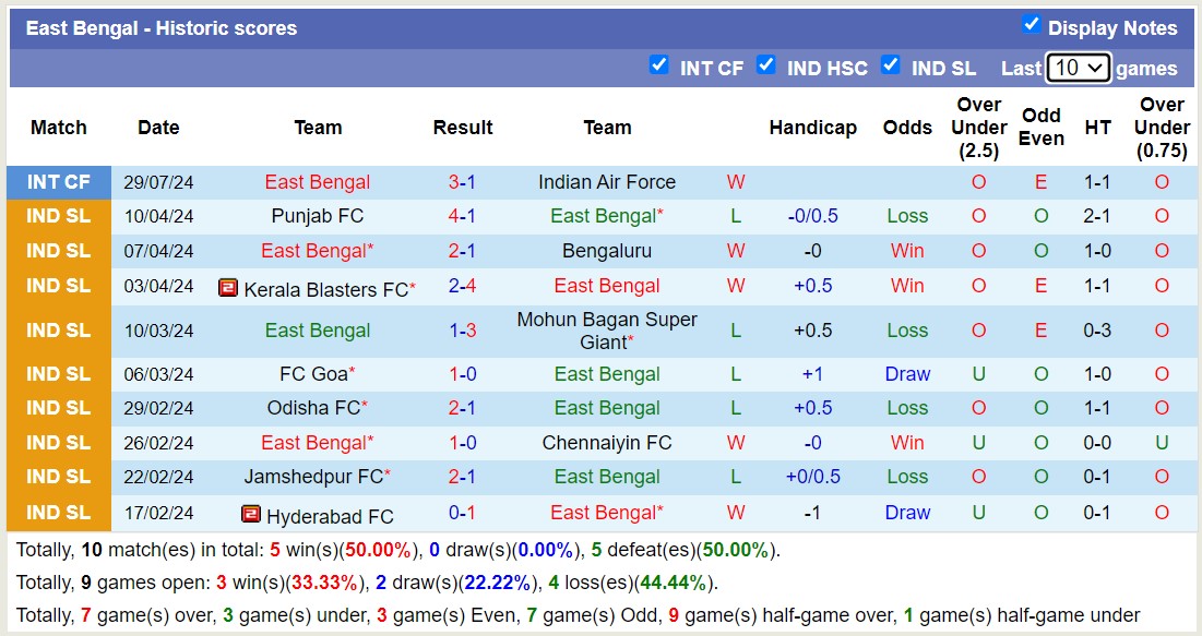 Nhận định, soi kèo East Bengal vs FC Altyn Asyr, 20h30 ngày 14/8: Lần đầu chạm mặt - Ảnh 1