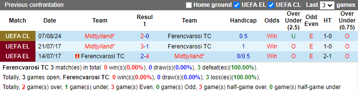 Nhận định, soi kèo Ferencvarosi vs Midtjylland, 1h00 ngày 14/8: Hòa là đủ - Ảnh 3