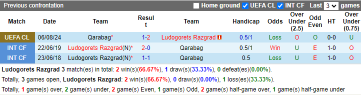 Nhận định, soi kèo Ludogorets Razgrad vs Qarabag, 1h00 ngày 14/8: Quyền tự quyết - Ảnh 3