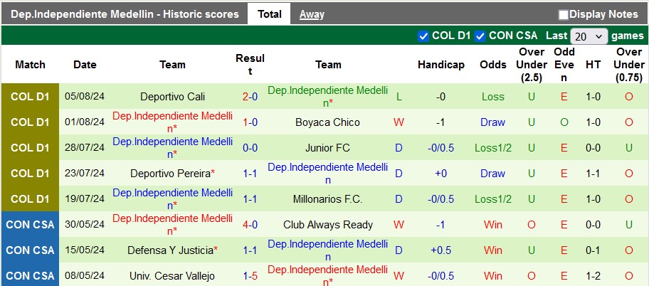 Nhận định, soi kèo Palestino vs Dep.Independiente Medellin, 7h30 ngày 15/8: Những vị khách khó chơi - Ảnh 2