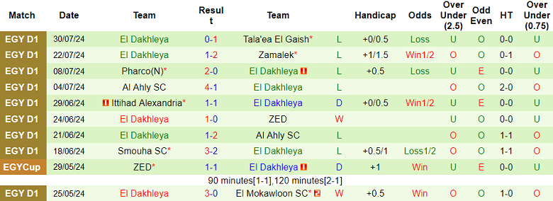 Nhận định, soi kèo Pyramids vs El Dakhleya, 01h00 ngày 15/8: Cửa trên ‘tạch’ - Ảnh 2