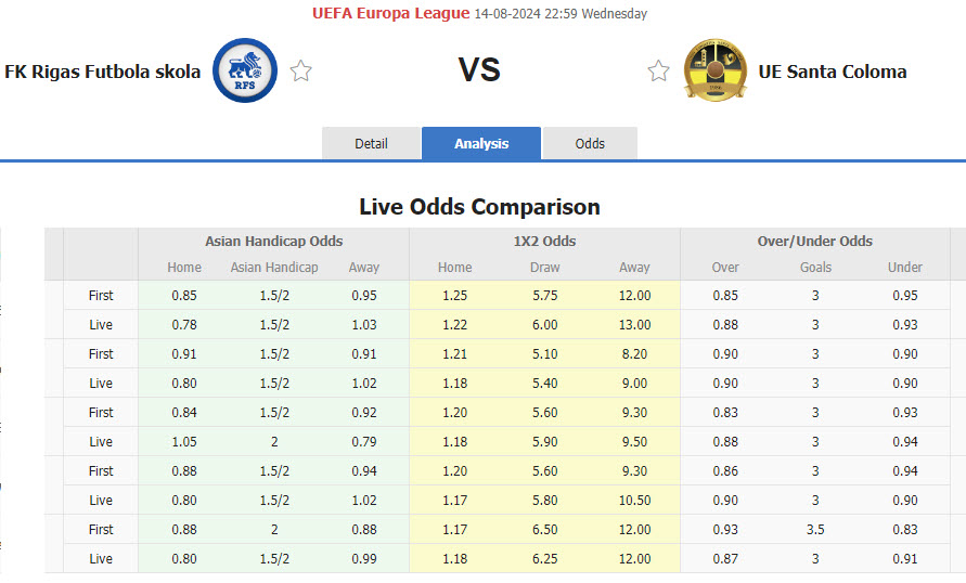 Nhận định, soi kèo Rigas Futbola Skola vs Santa Coloma, 22h59 ngày 14/8: Không cùng đẳng cấp - Ảnh 1