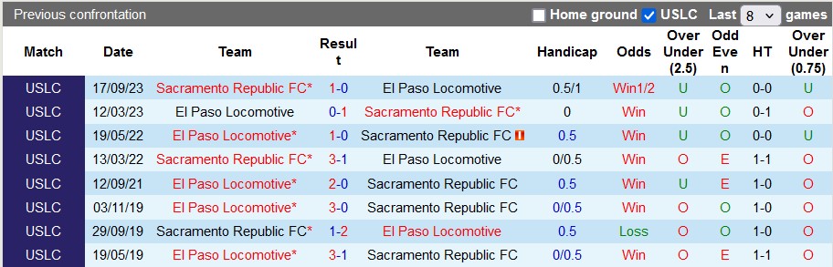 Nhận định, soi kèo Sacramento Republic vs El Paso Locomotive, 9h30 ngày 15/8: Cơ hội trở lại - Ảnh 3