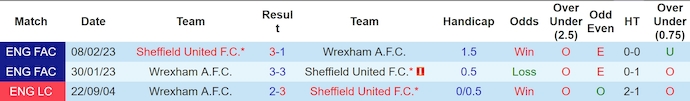 Nhận định, soi kèo Sheffield United vs Wrexham, 2h00 ngày 14/8: Khác biệt đẳng cấp - Ảnh 3