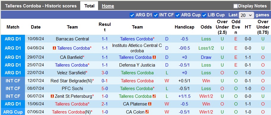 Nhận định, soi kèo Talleres Cordoba vs River Plate, 7h30 ngày 15/8: Dòng sông cuộn chảy - Ảnh 1