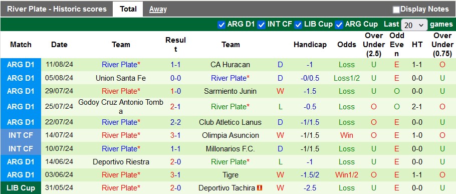 Nhận định, soi kèo Talleres Cordoba vs River Plate, 7h30 ngày 15/8: Dòng sông cuộn chảy - Ảnh 2