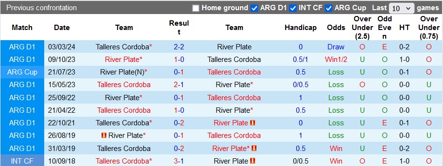 Nhận định, soi kèo Talleres Cordoba vs River Plate, 7h30 ngày 15/8: Dòng sông cuộn chảy - Ảnh 3