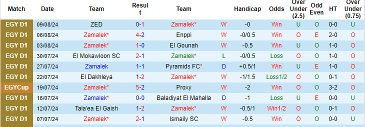 Nhận định, soi kèo Zamalek vs Tala'ea El Gaish, 21h30 ngày 14/8: Vô âu vô lo - Ảnh 1