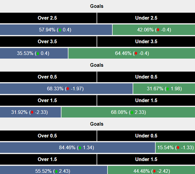 Siêu máy tính dự đoán PAOK Saloniki vs Malmo, 0h30 ngày 14/8 - Ảnh 2