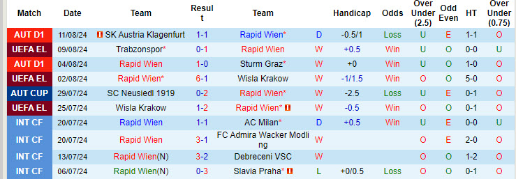 Chuyên gia Tony Ansell dự đoán Rapid Wien vs Trabzonspor, 22h59 ngày 15/8 - Ảnh 1