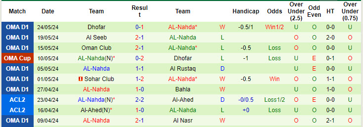 Nhận định, soi kèo Al Nasr vs AL-Nahda, 22h20 ngày 15/8: Không như kỳ vọng - Ảnh 3