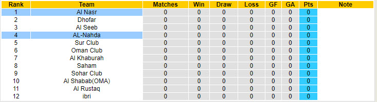 Nhận định, soi kèo Al Nasr vs AL-Nahda, 22h20 ngày 15/8: Không như kỳ vọng - Ảnh 5