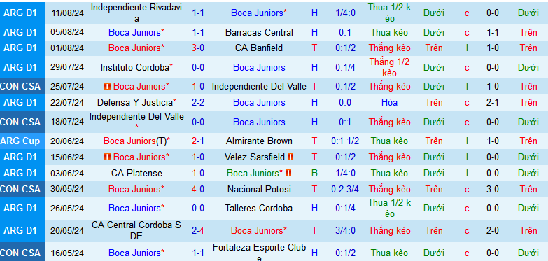 Nhận định, soi kèo Boca Juniors vs Cruzeiro, 07h30 ngày 16/8: Chào mừng đến “thánh địa” - Ảnh 2