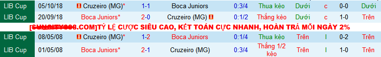 Nhận định, soi kèo Boca Juniors vs Cruzeiro, 07h30 ngày 16/8: Chào mừng đến “thánh địa” - Ảnh 4