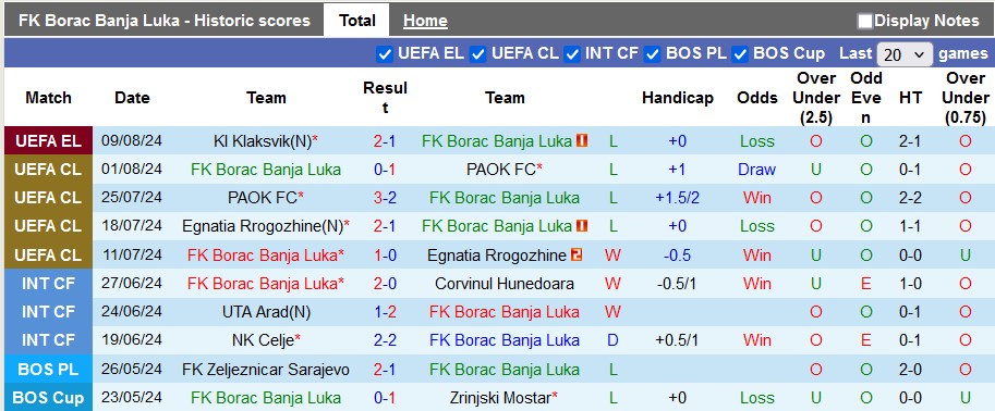 Nhận định, soi kèo Borac Banja Luka vs KI Klaksvik, 2h00 ngày 16/8: Lật ngược thế cờ - Ảnh 1