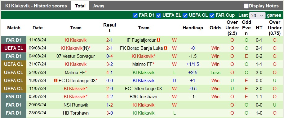 Nhận định, soi kèo Borac Banja Luka vs KI Klaksvik, 2h00 ngày 16/8: Lật ngược thế cờ - Ảnh 2