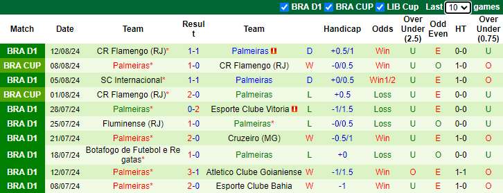 Nhận định, soi kèo Botafogo vs Palmeiras, 7h30 ngày 15/8: Tận dụng lợi thế - Ảnh 2