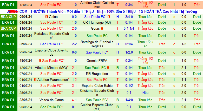 Nhận định, soi kèo Club Nacional vs Sao Paulo, 05h30 ngày 16/8: Nối dài mạch thắng - Ảnh 2