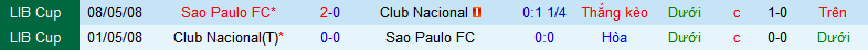 Nhận định, soi kèo Club Nacional vs Sao Paulo, 05h30 ngày 16/8: Nối dài mạch thắng - Ảnh 3