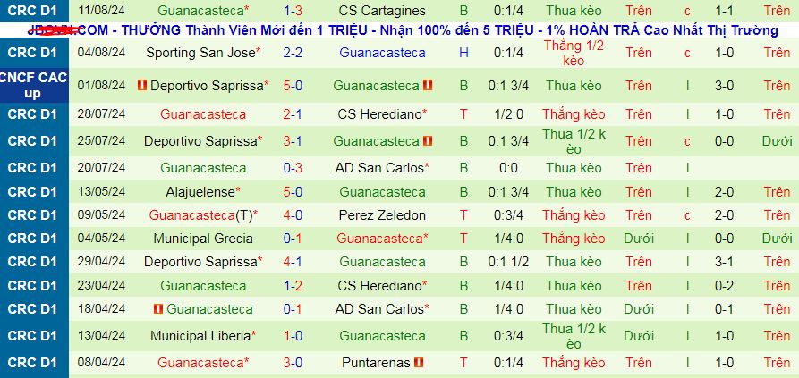 Nhận định, soi kèo CSD Municipal vs Guanacasteca, 09h00 ngày 16/8: Điểm tựa sân nhà - Ảnh 2