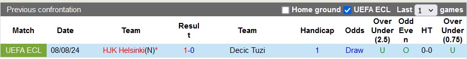 Nhận định, soi kèo Decic Tuzi vs HJK Helsinki, 2h00 ngày 16/8: Thẳng tiến vào vòng trong - Ảnh 3