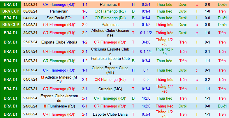 Nhận định, soi kèo Flamengo (RJ) vs Club Bolivar, 07h30 ngày 16/8: Điểm tựa sân nhà - Ảnh 2