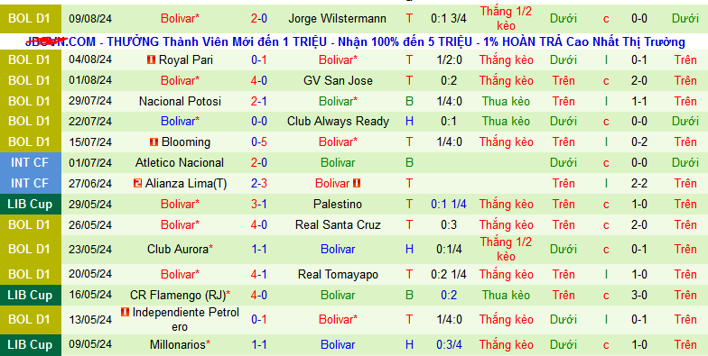 Nhận định, soi kèo Flamengo (RJ) vs Club Bolivar, 07h30 ngày 16/8: Điểm tựa sân nhà - Ảnh 3