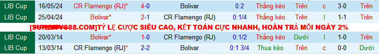 Nhận định, soi kèo Flamengo (RJ) vs Club Bolivar, 07h30 ngày 16/8: Điểm tựa sân nhà - Ảnh 4