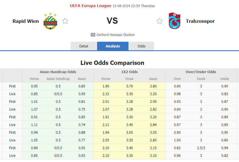 Nhận định, soi kèo Rapid Wien vs Trabzonspor, 22h59 ngày 15/8: Không có cửa ngược dòng - Ảnh 1