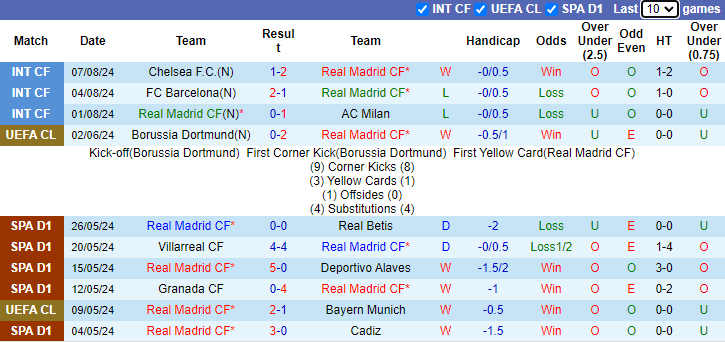 Nhận định, soi kèo Real Madrid vs Atalanta, 2h00 ngày 15/8: Kền kền lên đỉnh - Ảnh 1