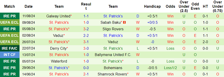 Nhận định, soi kèo Sabah Baku vs St. Patrick's, 23h00 ngày 15/8: Lật ngược tình thế? - Ảnh 2