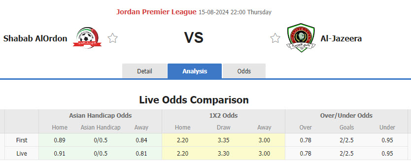 Nhận định, soi kèo Shabab AlOrdon vs Al Jazeera Amman, 22h00 ngày 15/8: Thất vọng tân binh - Ảnh 1