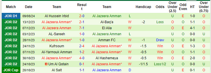 Nhận định, soi kèo Shabab AlOrdon vs Al Jazeera Amman, 22h00 ngày 15/8: Thất vọng tân binh - Ảnh 3