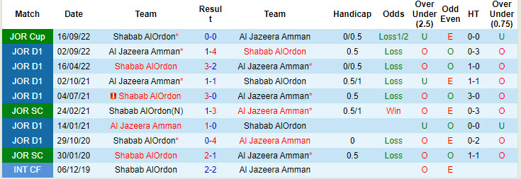 Nhận định, soi kèo Shabab AlOrdon vs Al Jazeera Amman, 22h00 ngày 15/8: Thất vọng tân binh - Ảnh 4