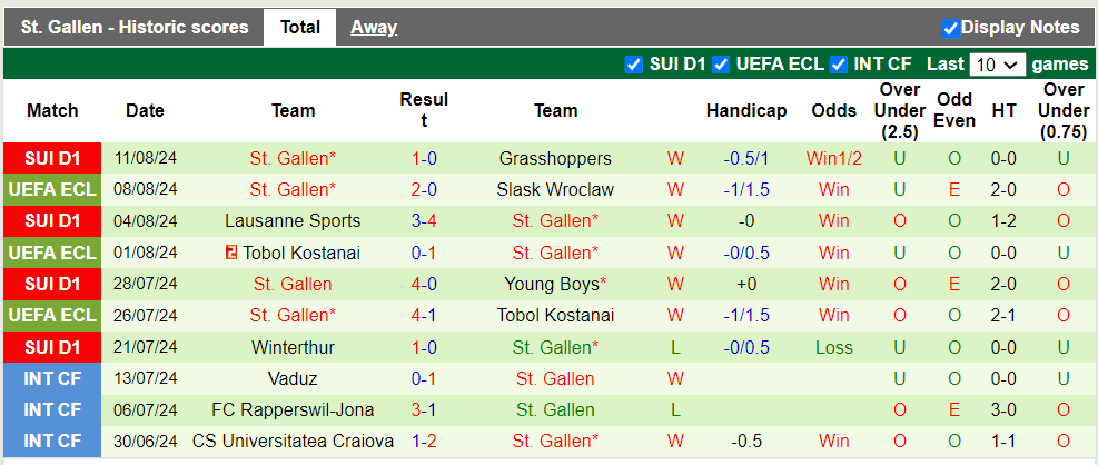 Nhận định, soi kèo Slask Wroclaw vs St. Gallen, 1h30 16/08: Khách trắng tay - Ảnh 3