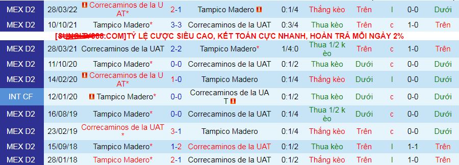 Nhận định, soi kèo Tampico Madero vs Correcaminos UAT, 10h05 ngày 16/8: Con mồi quen thuộc - Ảnh 3