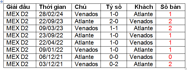 Nhận định, soi kèo Atlante vs Venados, 08h00 ngày 17/8: Tạm chiếm ngôi đầu - Ảnh 1