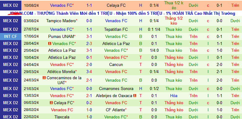 Nhận định, soi kèo Atlante vs Venados, 08h00 ngày 17/8: Tạm chiếm ngôi đầu - Ảnh 3