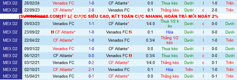 Nhận định, soi kèo Atlante vs Venados, 08h00 ngày 17/8: Tạm chiếm ngôi đầu - Ảnh 4