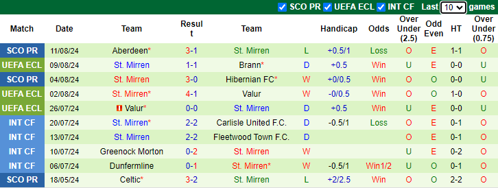 Nhận định, soi kèo Banik Ostrava vs FC Copenhagen, 0h00 ngày 16/8: Không còn đường lùi - Ảnh 2