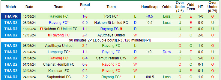 Nhận định, soi kèo BG Pathum United vs Rayong, 19h00 ngày 16/8: Dễ dàng giành trọn 3 điểm - Ảnh 3