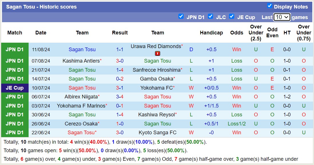 Nhận định, soi kèo Consadole Sapporo vs Sagan Tosu, 17h30 ngày 16/8: Tan vỡ trên tổ ấm - Ảnh 2