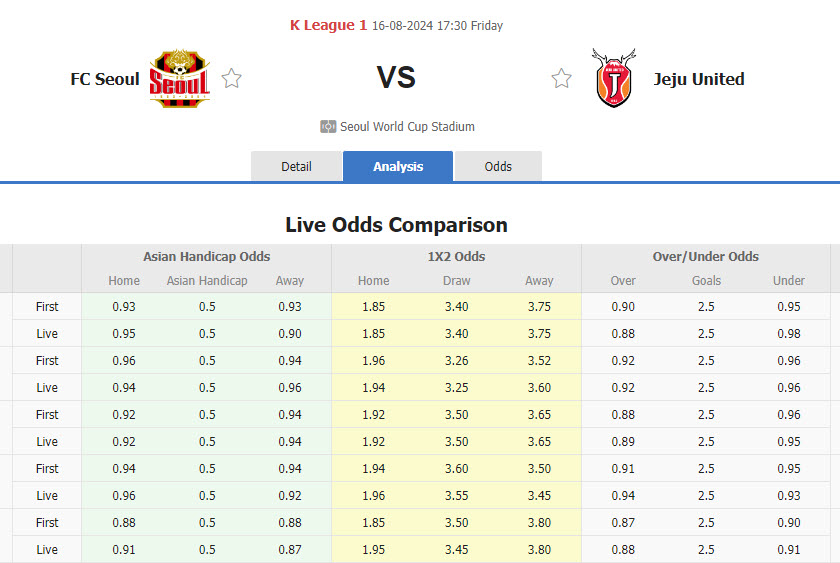 Nhận định, soi kèo FC Seoul vs Jeju United, 17h30 ngày 16/8: Trên đà hưng phấn - Ảnh 1