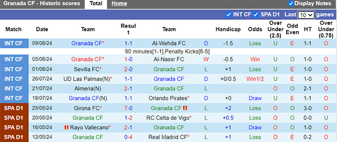 Nhận định, soi kèo Granada vs Albacete, 01h30 ngày 16/8: Chủ nhà ra quân hanh thông - Ảnh 4