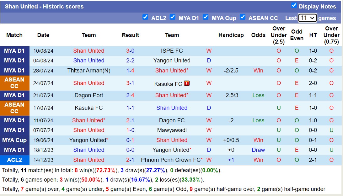 Nhận định, soi kèo Hantharwady United vs Shan United, 16h00 ngày 16/8: Khẳng định đẳng cấp - Ảnh 2