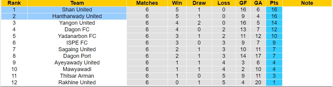 Nhận định, soi kèo Hantharwady United vs Shan United, 16h00 ngày 16/8: Khẳng định đẳng cấp - Ảnh 4