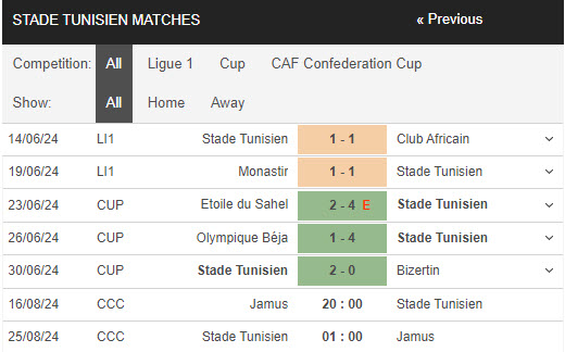 Nhận định, soi kèo Jamus FC vs Stade Tunisien, 20h00 ngày 16/8: Khác biệt kinh nghiệm - Ảnh 2